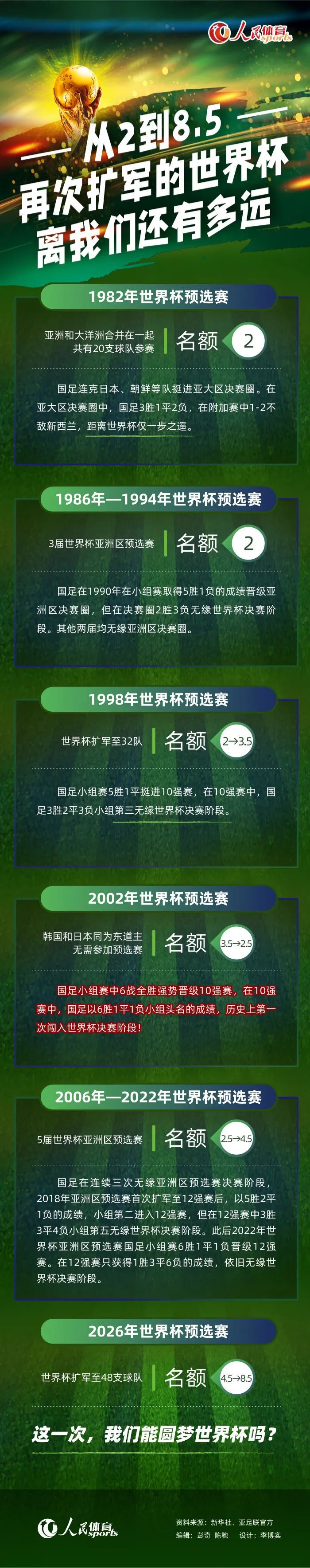 联赛杯-切尔西点球5-3纽卡进四强 穆德里克绝平北京时间12月20日04:00，联赛杯1/4决赛，切尔西坐镇主场斯坦福桥球场迎战纽卡斯尔联的比赛，上半场巴迪亚西勒失误威尔逊单刀破门，恩佐伤退，半场结束，切尔西0-1纽卡。